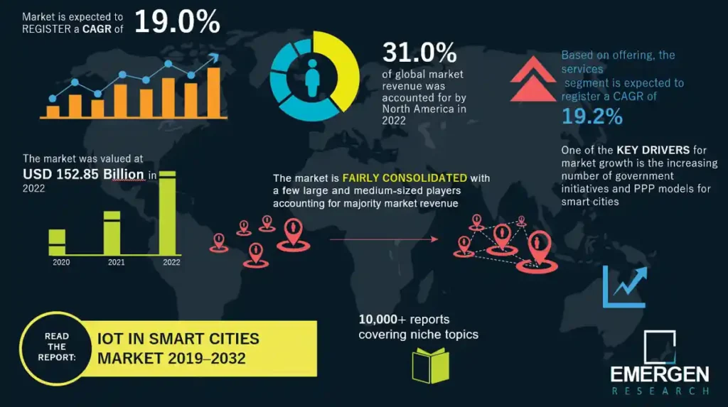 Internet of Things (IoT) in Smart Cities Market Size Worth USD 795.98 billion By 2031, CAGR 20.5% | Skyquest Technology - EIN Presswire