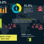 Internet of Things (IoT) in Smart Cities Market Size Worth USD 795.98 billion By 2031, CAGR 20.5% | Skyquest Technology - EIN Presswire