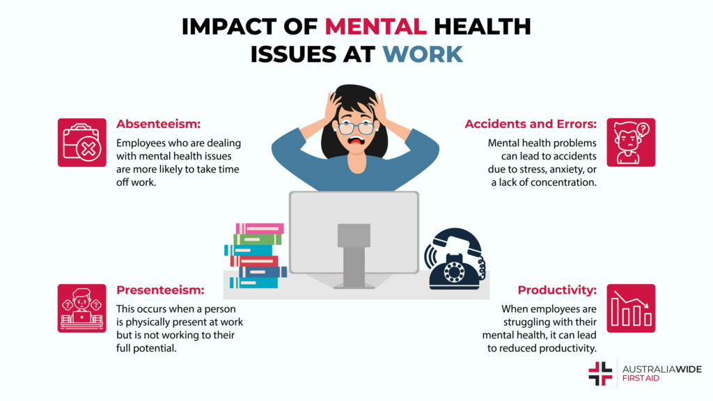 Mental Health in the Workplace